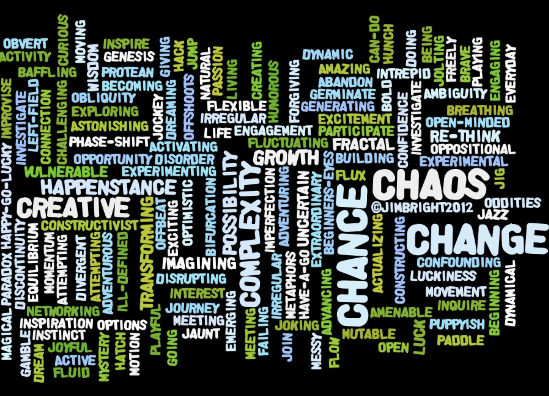 Lessons learned about Lessons Learned about Forecasting El Nino and its Impacts: Shades of Chaos (PPTX)