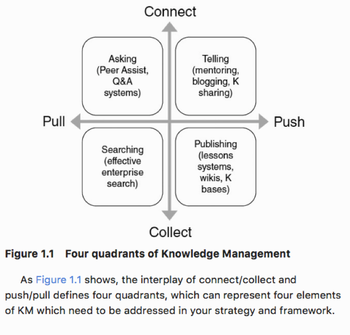 Scoping Study for Development of a Portal for DRR Lessons